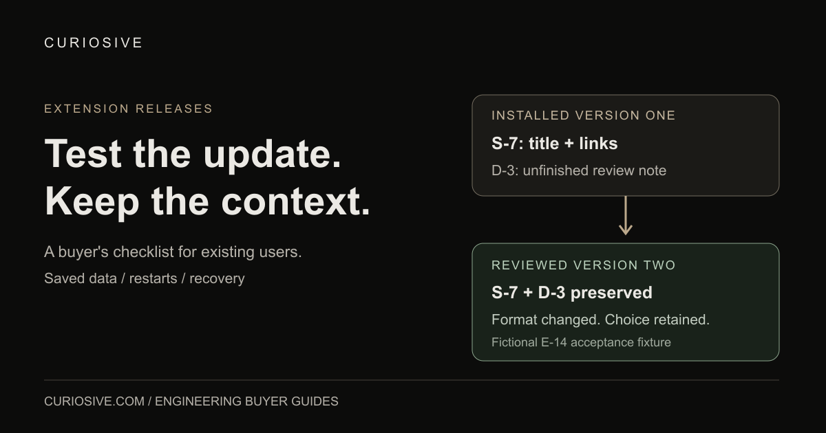 Original Curiosive diagram cover: fictional extension E-14 moves from version one to version two while retaining saved setup S-7 and unfinished draft D-3. Test the update. Keep the context.